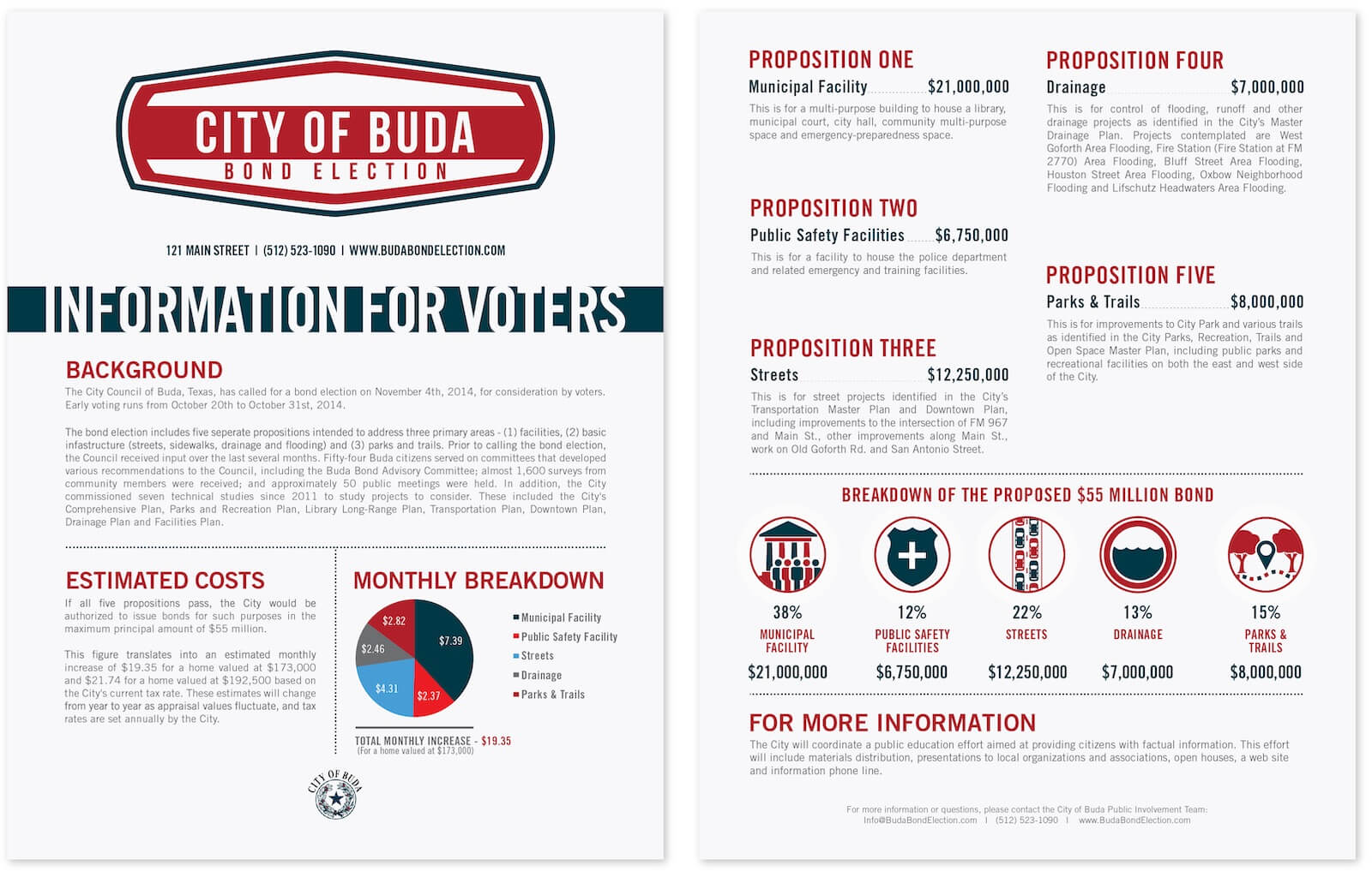 City of Buda Bond Election voter messaging