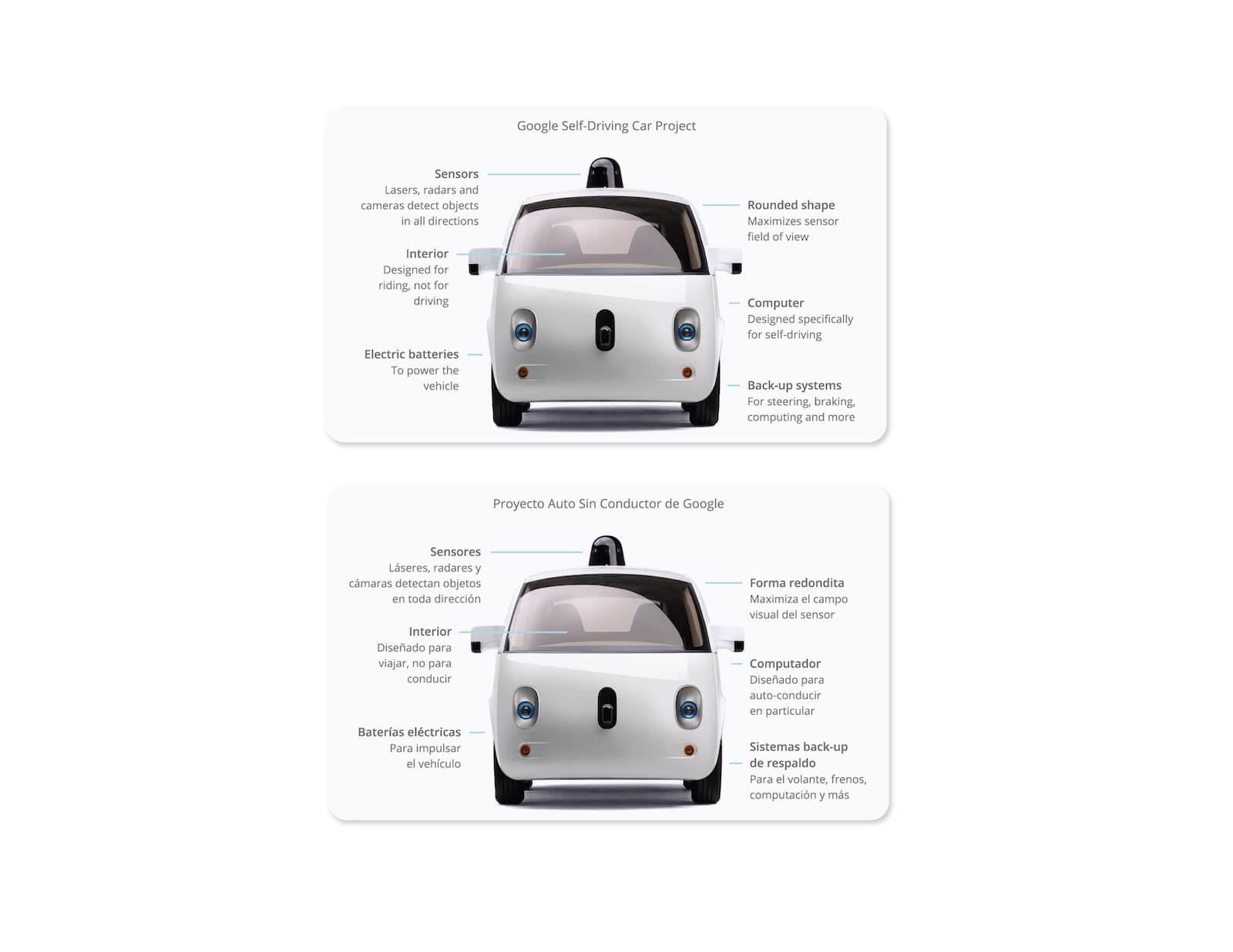 Google Self-Driving Car informative card design
